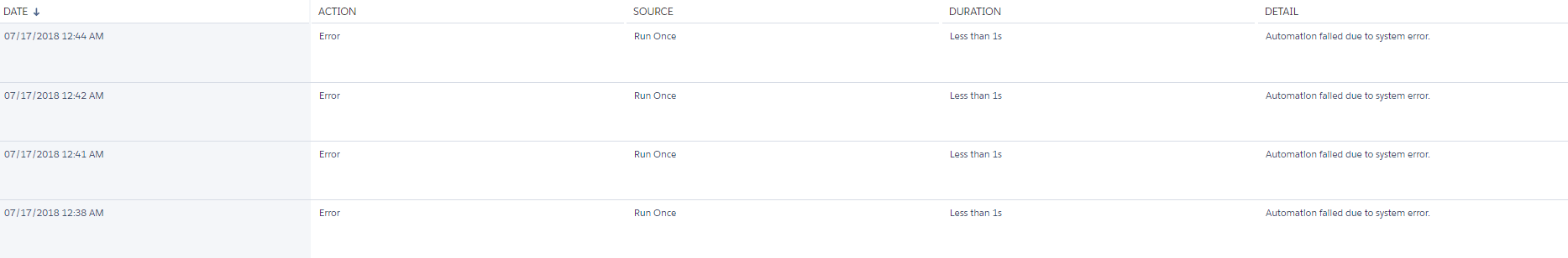 marketing cloud Query issue Automation failed due to system error