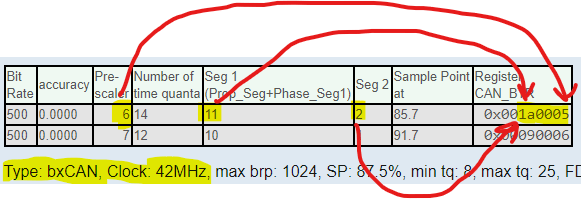 embedded How to set CAN Baud rate to 500K for STM32 controller