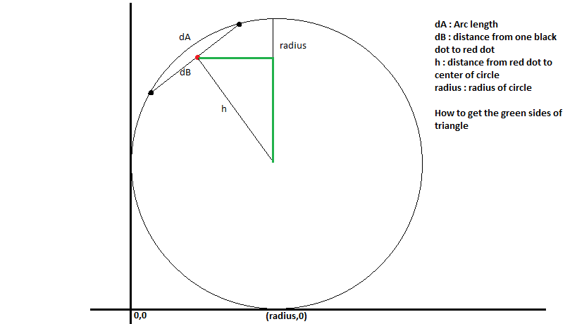 trigonometry How to calculate the coordinates of the middle point of