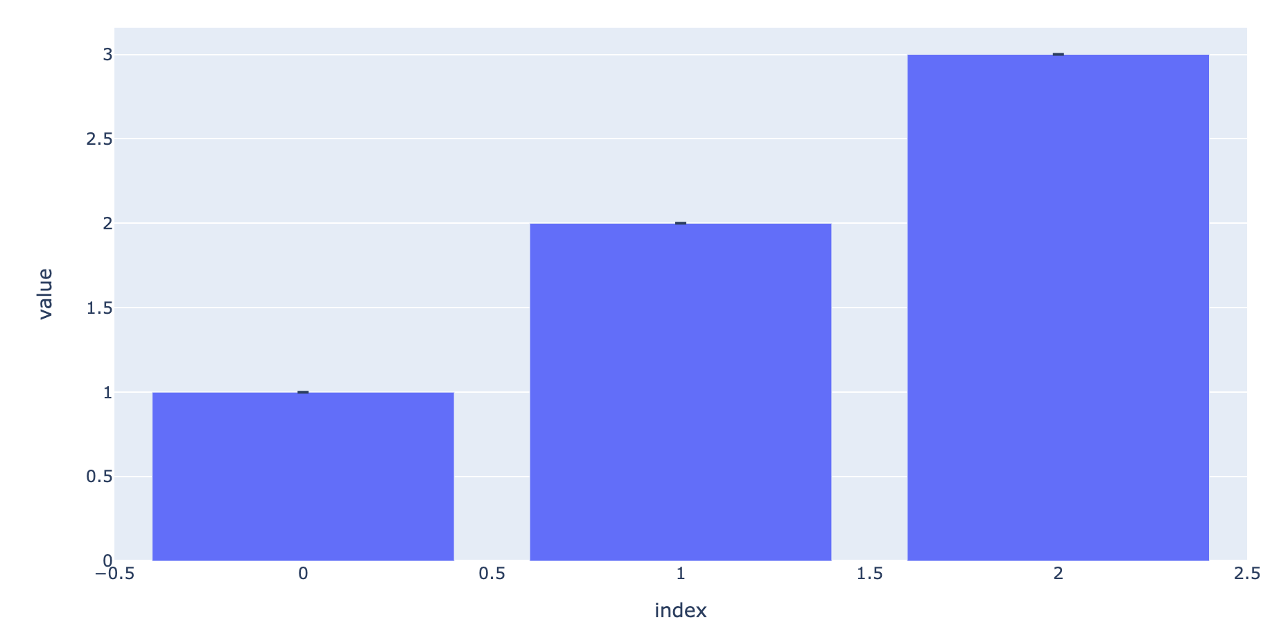 pandas Plotly (python) do not show error bars when error is 0 or