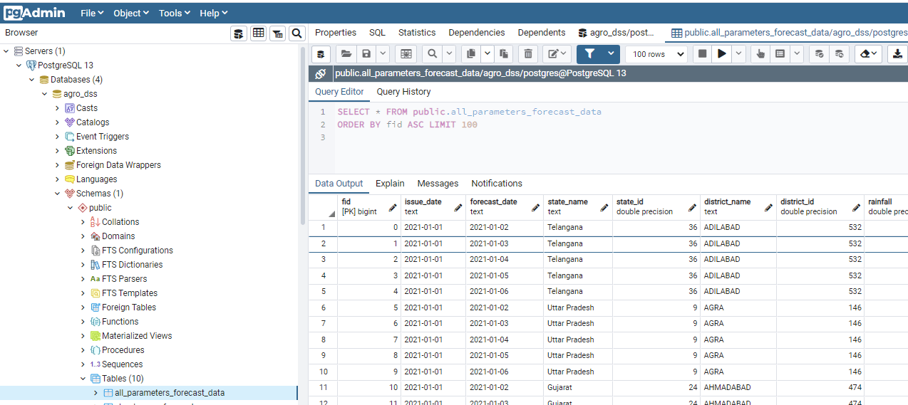 sql Assigning primary key in Postgres postgis table by python Stack