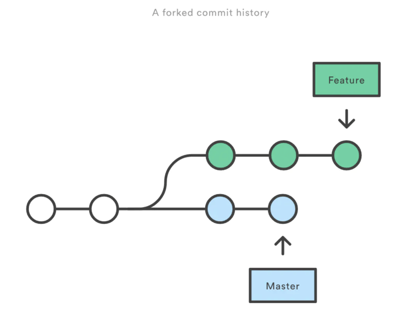 git merge git rebase squash commits Stack Overflow