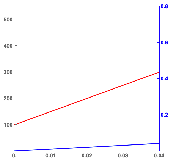 plotting How to remove minor ticks from "Framed" plots and overlay