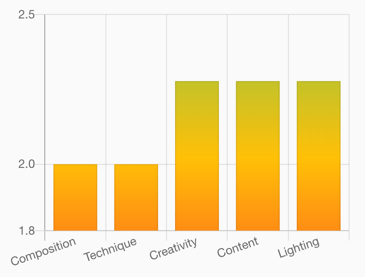 Chartjs Chart Js Backgroundcolor Not Showing Stack Overflow Images