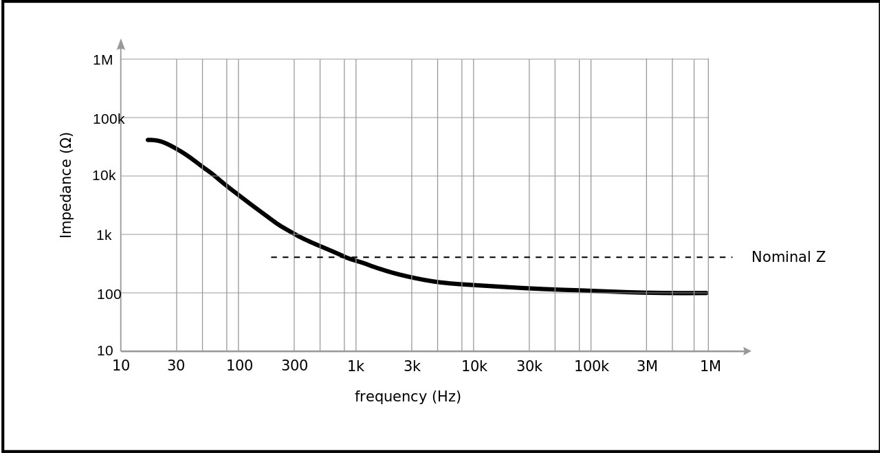 impedance matching Coax cable capacitive load Electrical