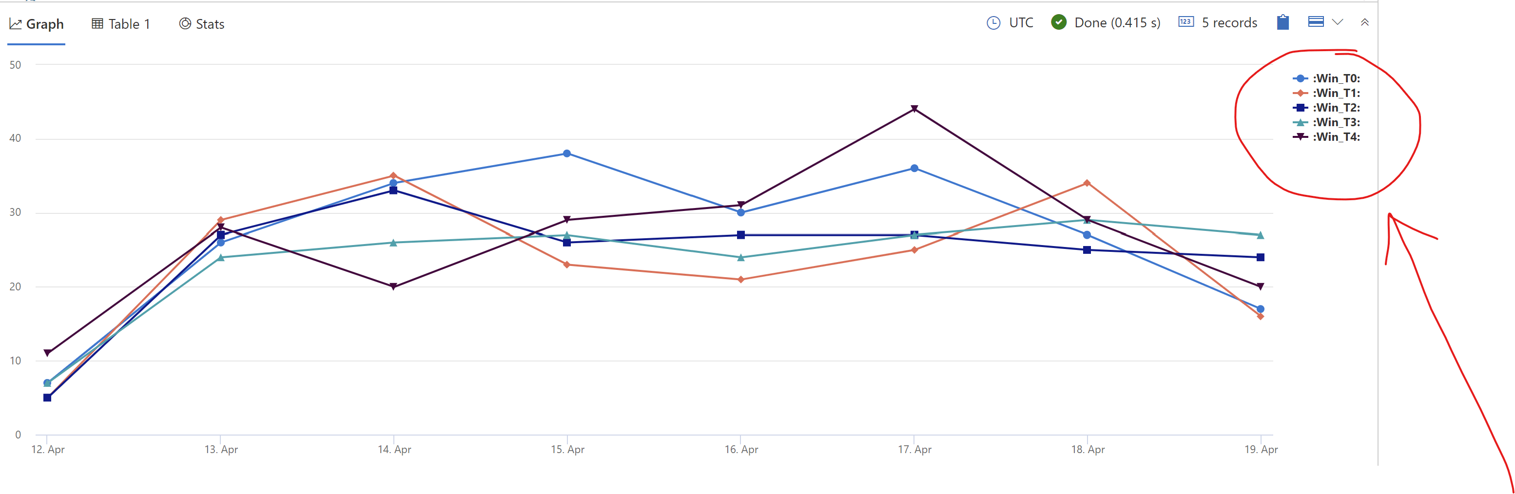 azure Kusto time chart change legend name Stack Overflow