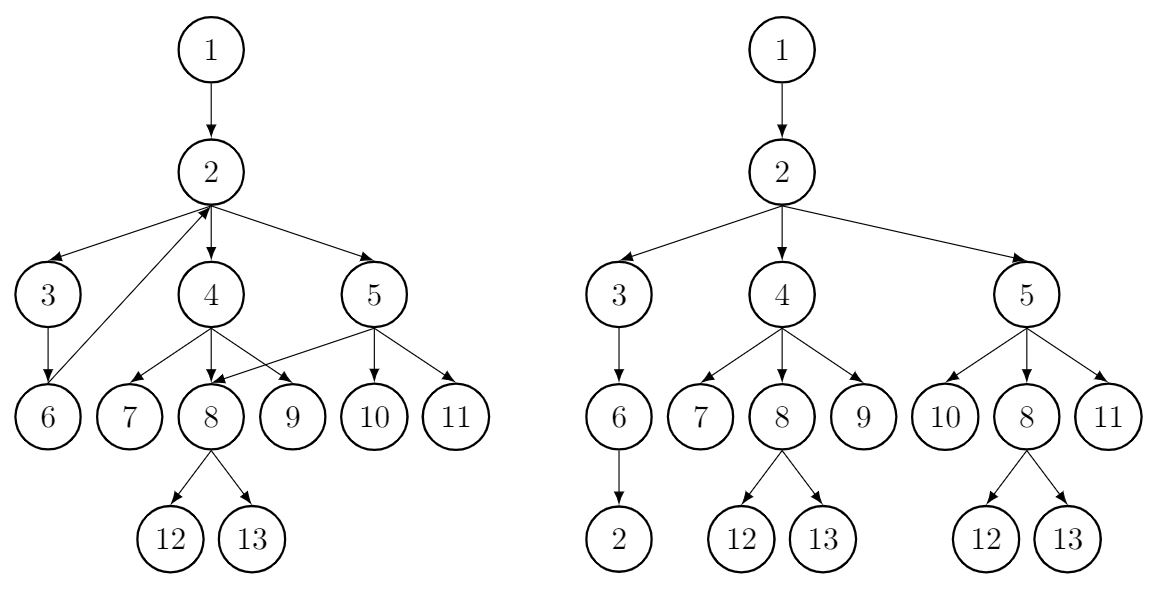 xpath Synchronize graph with XMLtree and apply axes to them Stack