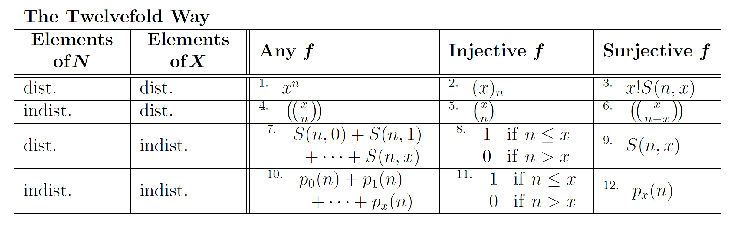 Making a table with numbered cells TeX LaTeX Stack Exchange