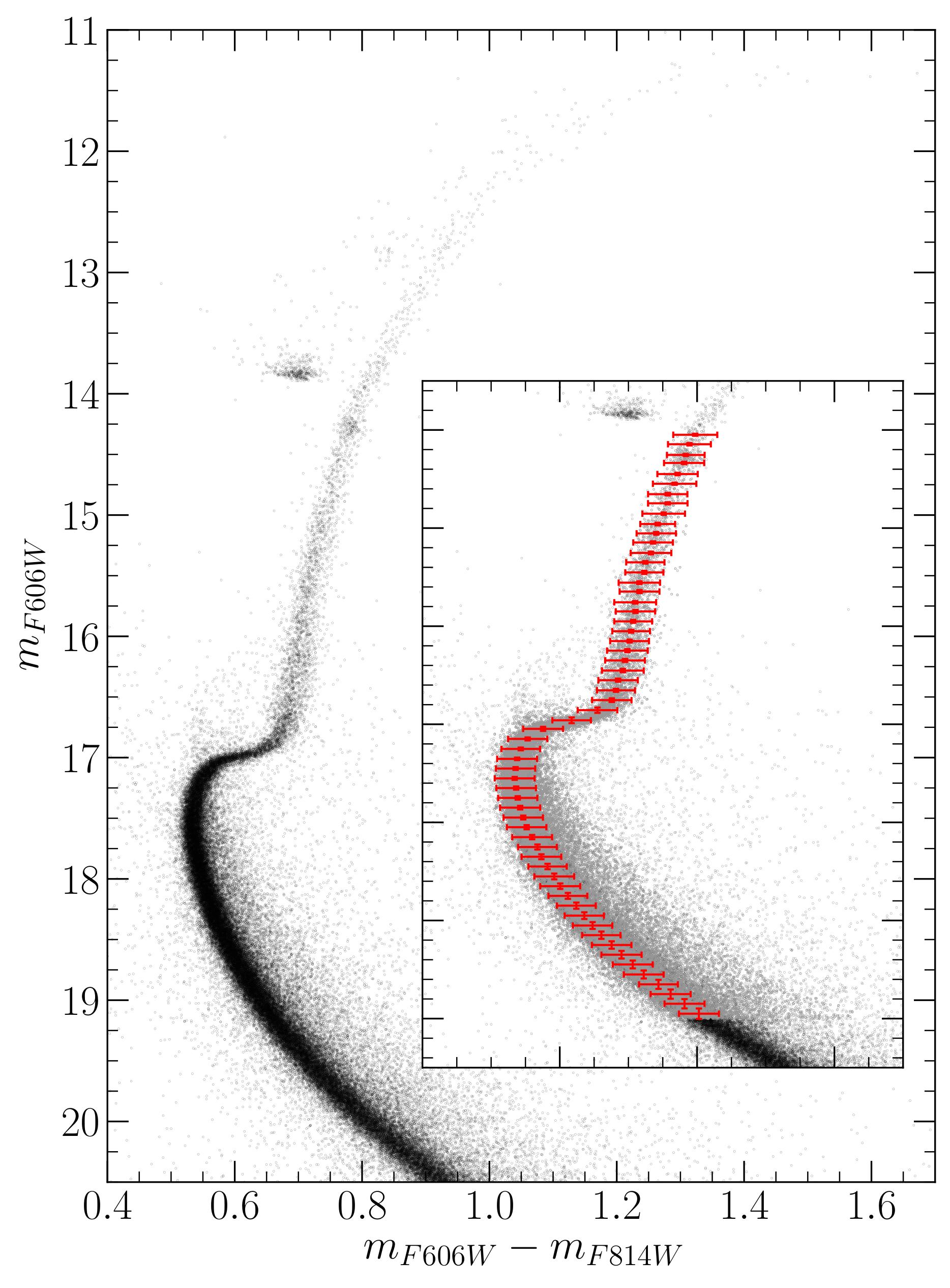 photometry How to evaluate the fit of an isochrone to a stellar