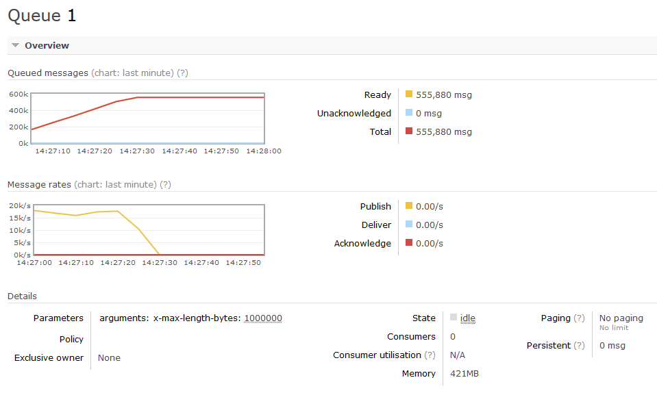 RabbitMQ xmaxlengthbytes Argument Not Working Stack