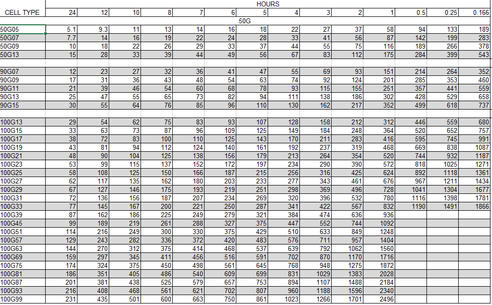 microsoft excel Lookup Table to choose Column then find nearest value