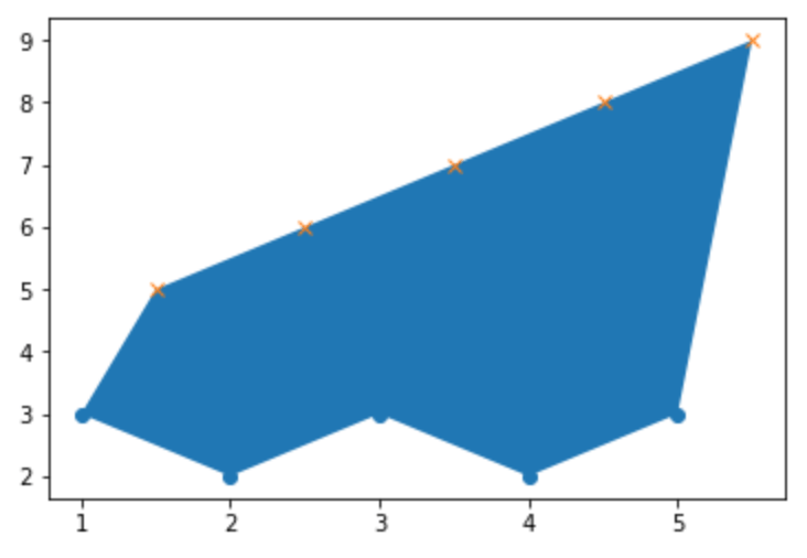python In matplotlib how do I fill between two curves defined by two