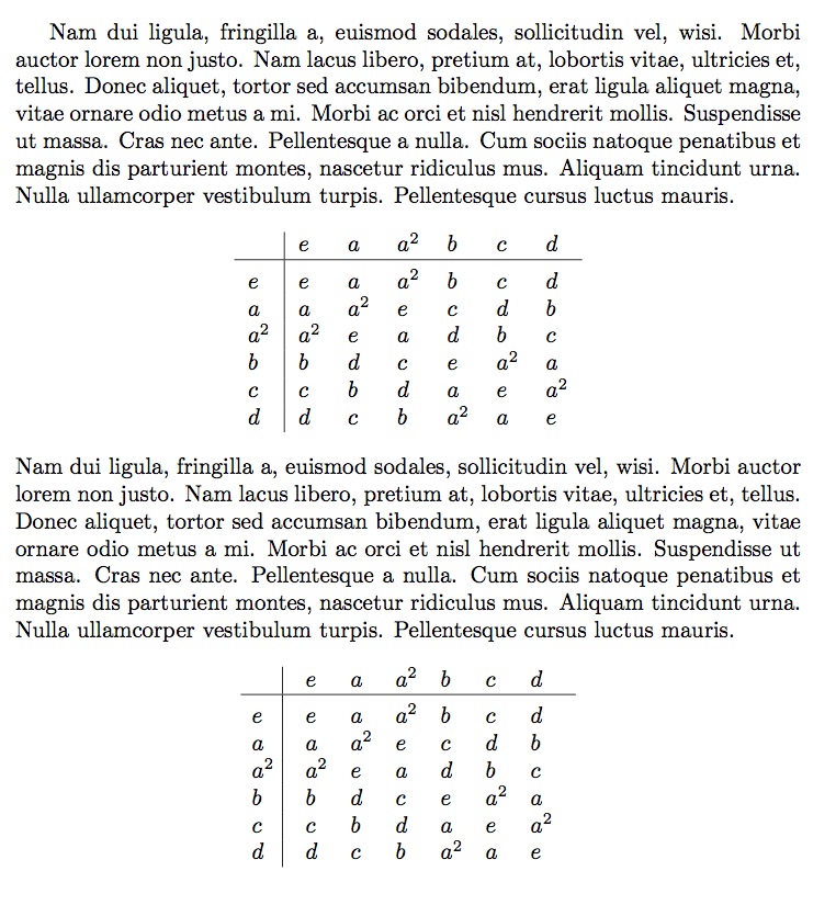 math mode Creating multiplication table of symmetric group S_3 TeX