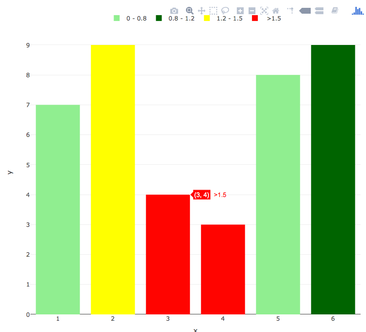colors Add specific legend to R plotly chart Stack Overflow