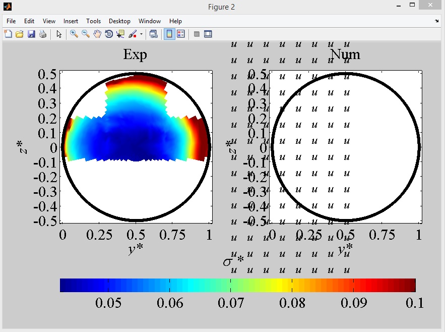 Why matlab text() in figure show a matrice with my string (special character) Stack Overflow