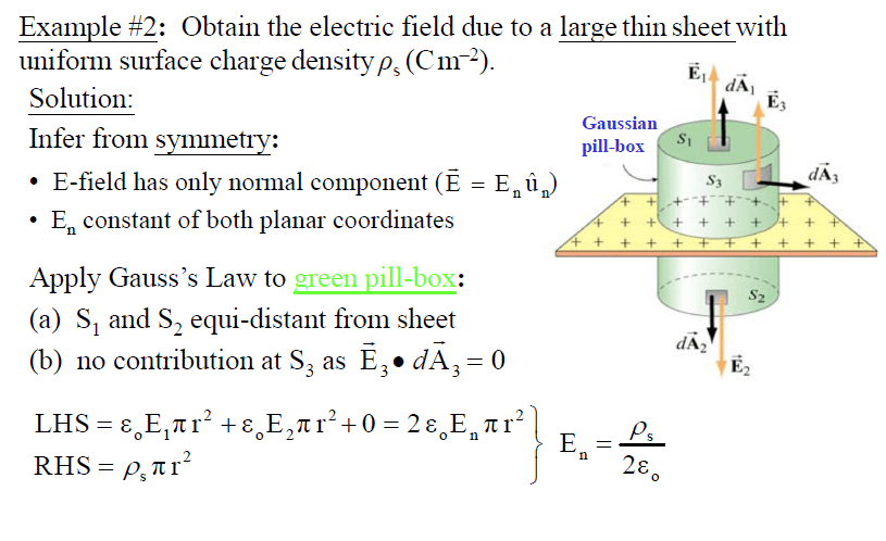 homework and exercises Gauss Law Question Physics Stack Exchange
