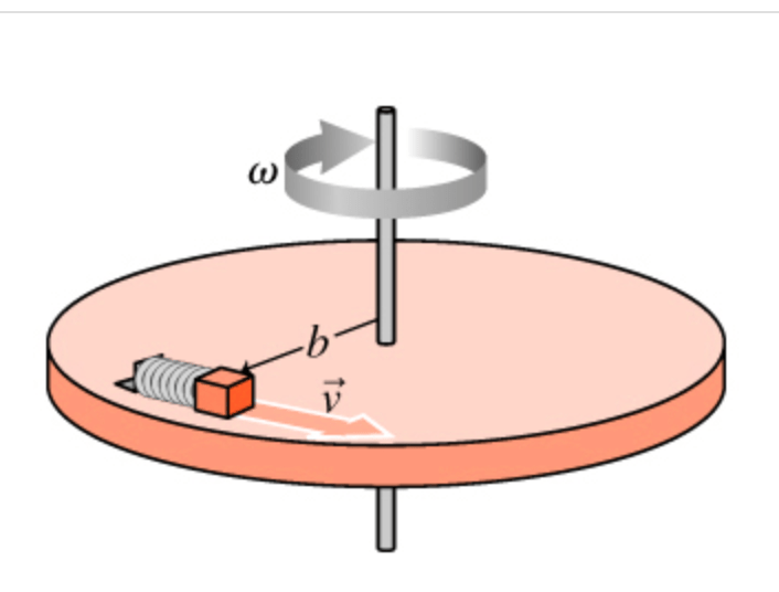 homework and exercises Linear speed from conservation of angular