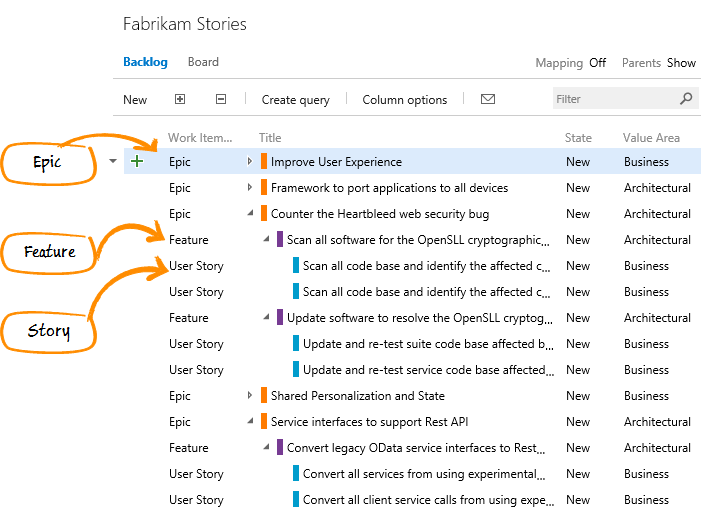 Doubts WITH Epics On TFS Stack Overflow