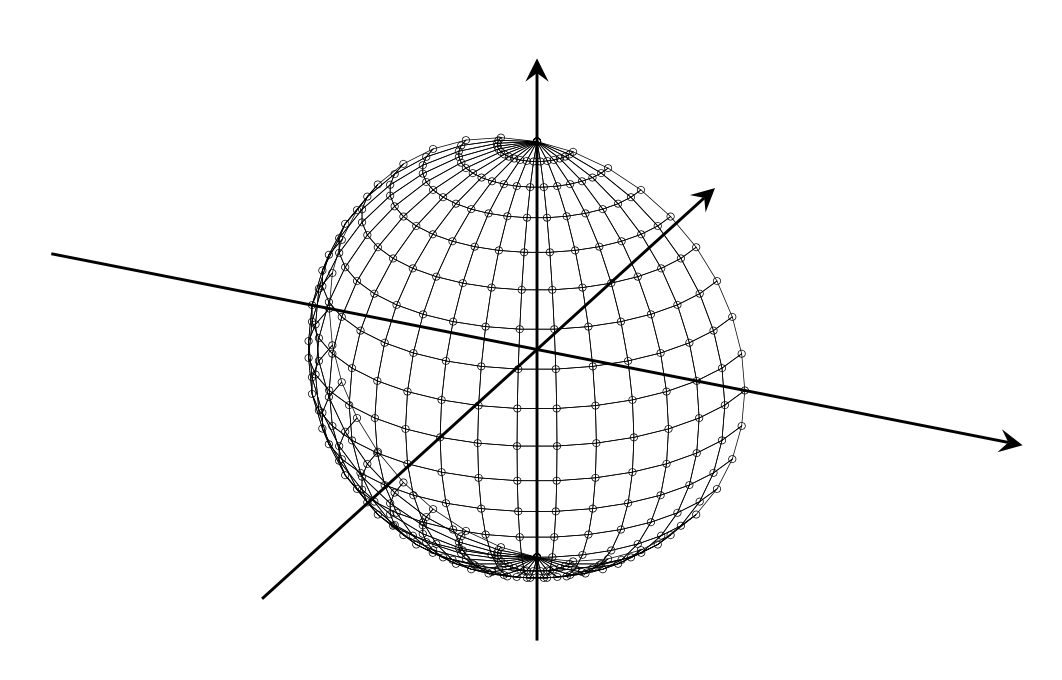 tikz pgf Half Sphere with lines each 5 degree on the xaxis TeX