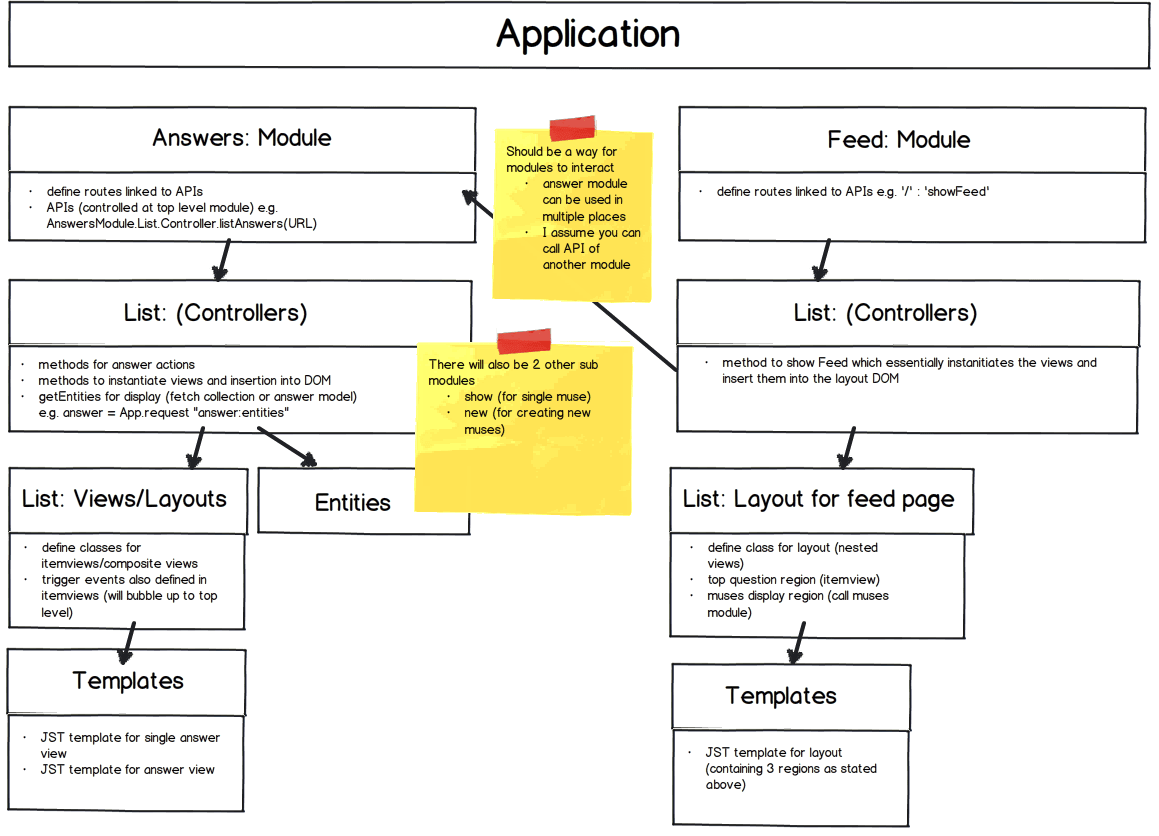 How to access APIs of a module from another module (Backbone