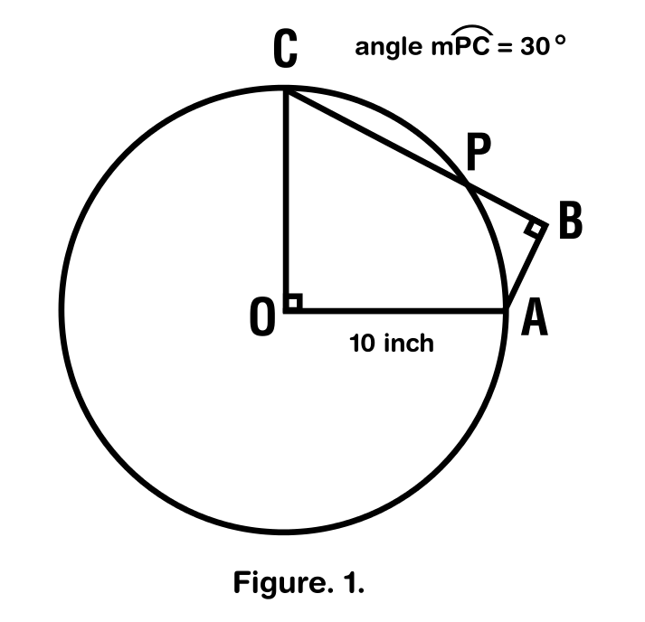algebra precalculus How to find the sum of the sides of a polygon whose one vertex goes from