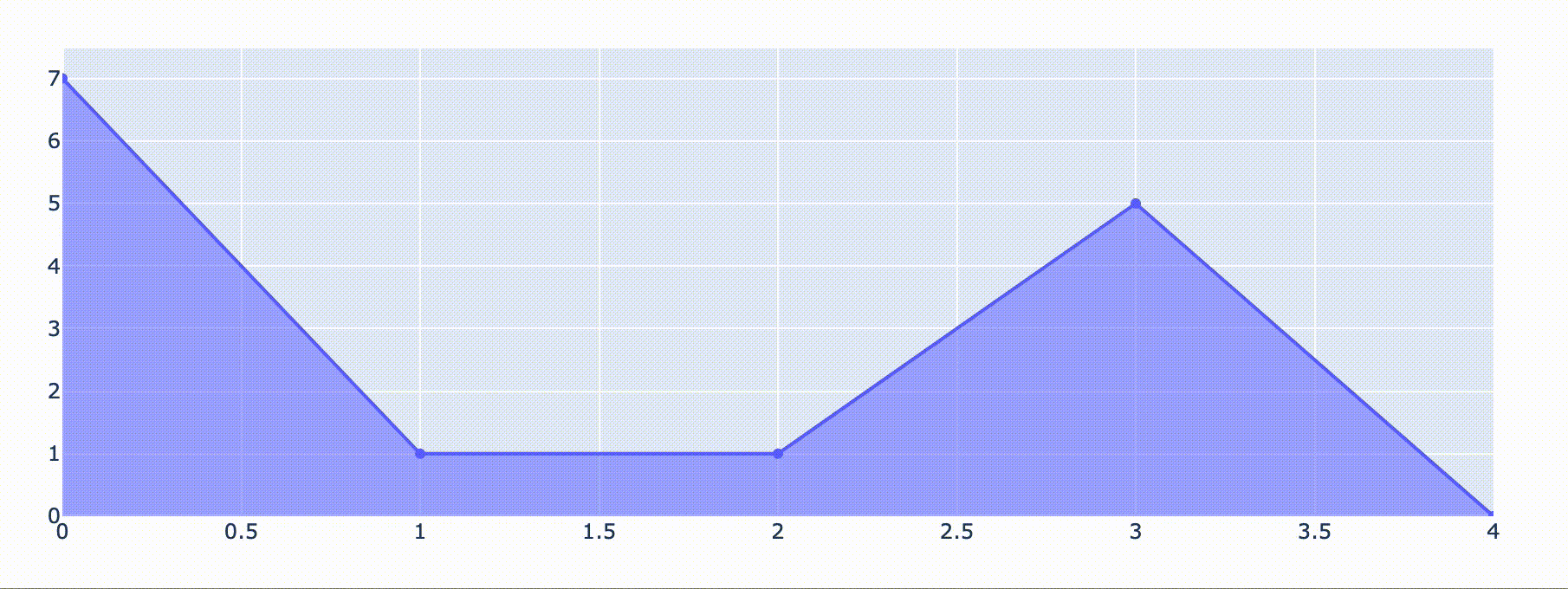 Python Dynamic Plotting with Python and Plotly