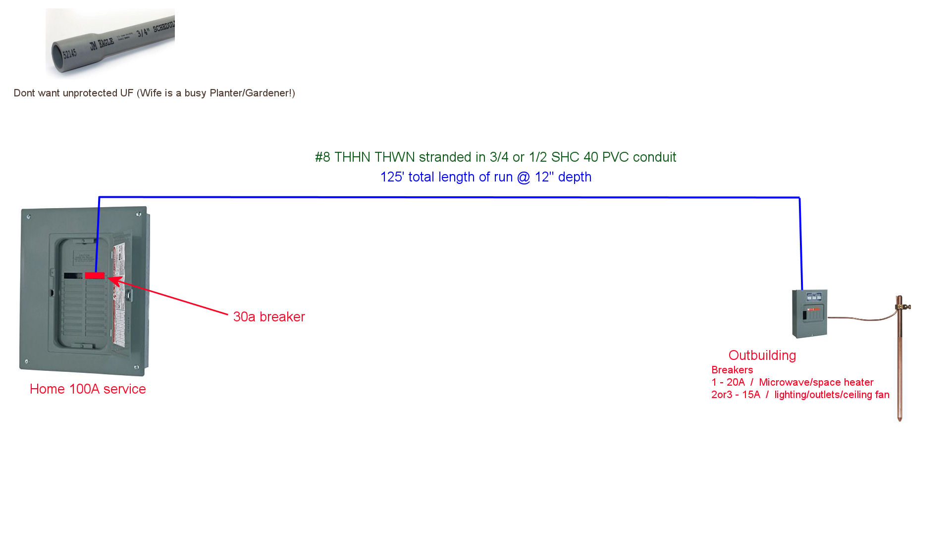 Electrical Feed to Outbuilding Love & Improve Life