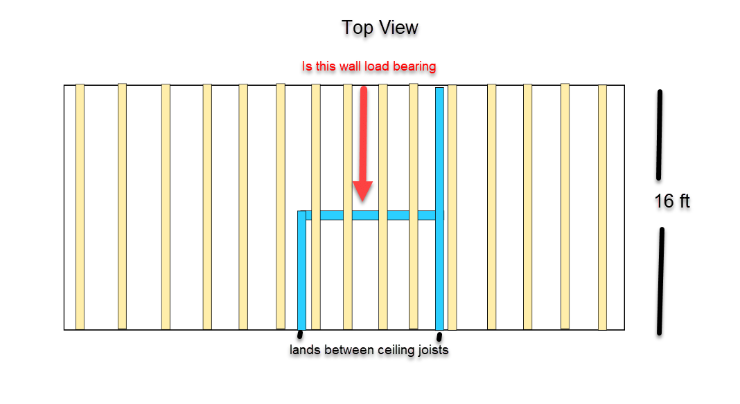 framing Is this small perpendicular wall load bearing to the
