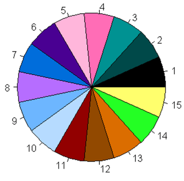 r How to generate 30 distinct colors that are colorblind friendly