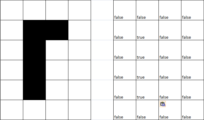 python How to find rectangular areas in Numpy array? Stack Overflow