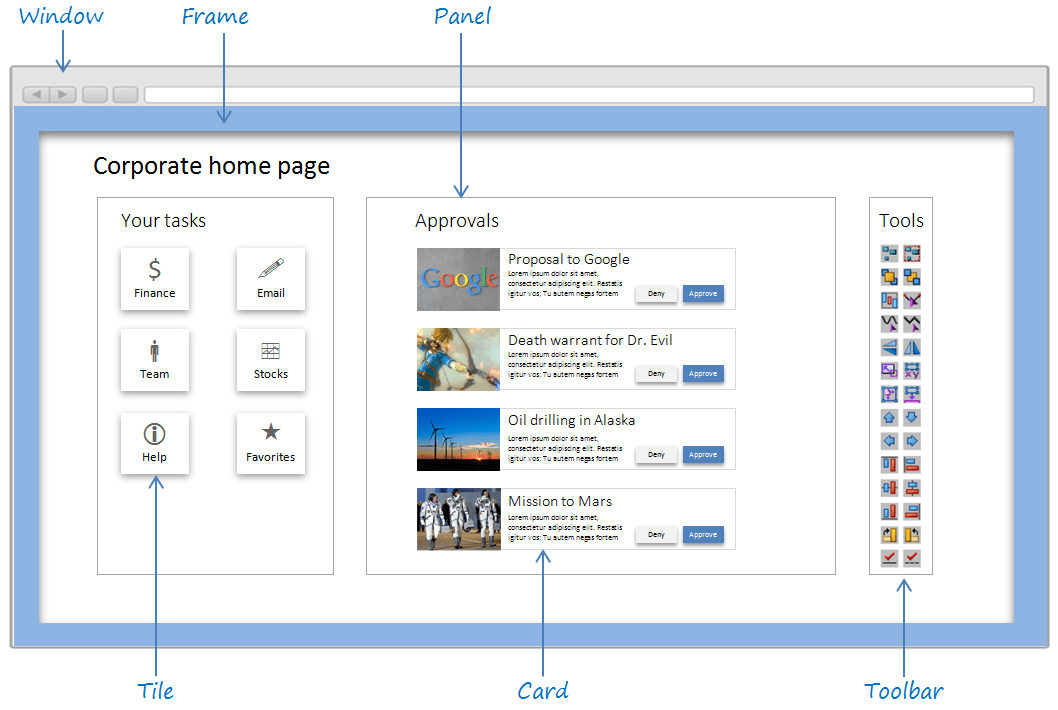 gui design What's the difference between cards, panels, and tiles