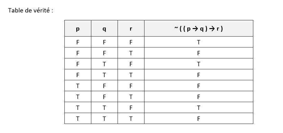 logic Need help for turn this form \neg ((p \Rightarrow q