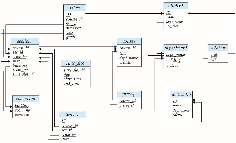 sql server SQL Query on Instructor table Stack Overflow