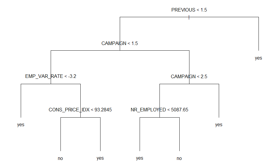 R Shiny Interactive Decision Tree Predictions Stack Overflow