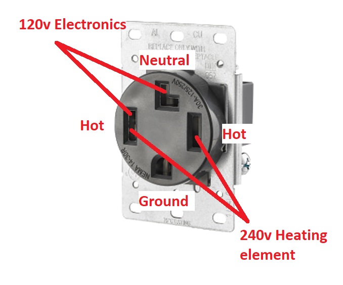 electrical How do I wire Neutral on a AC disconnect box? Home