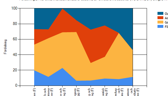 c Change MVC Chart (Legend) Colors Stack Overflow