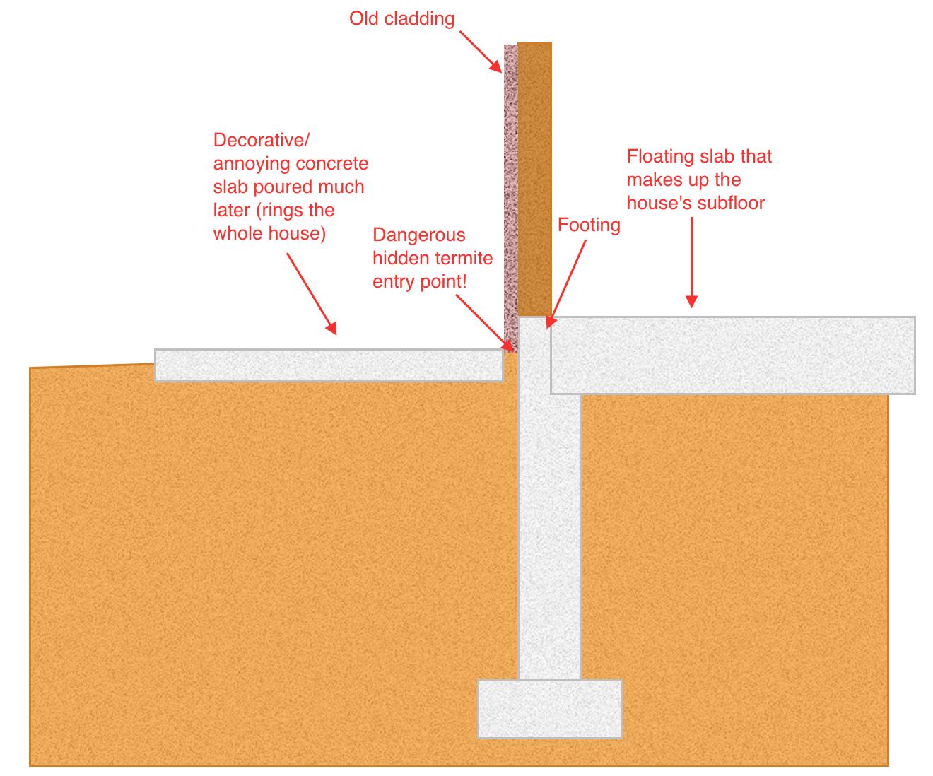insulation What can I fill a trench around my house with to avoid