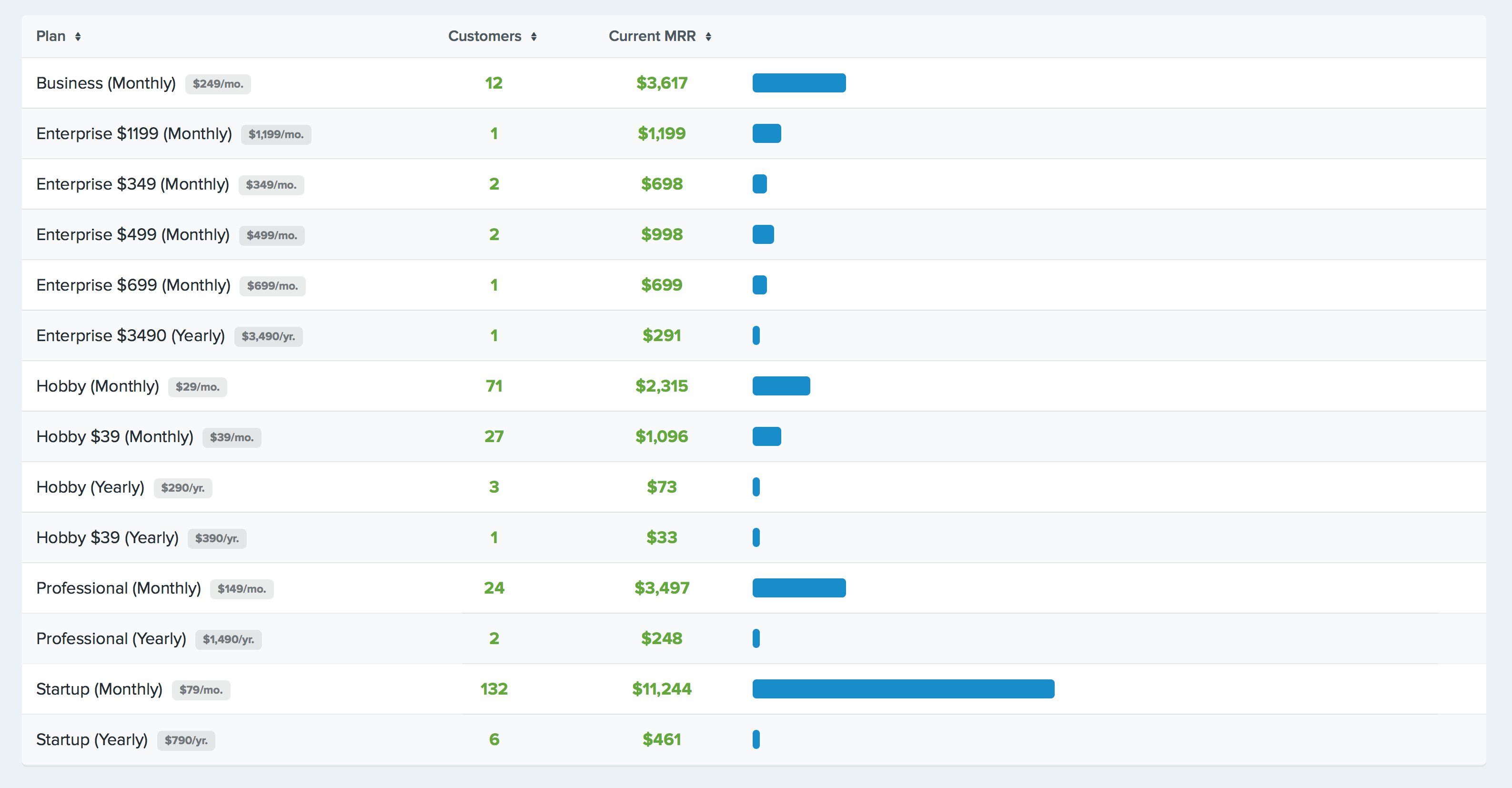 html Round bordered table Stack Overflow