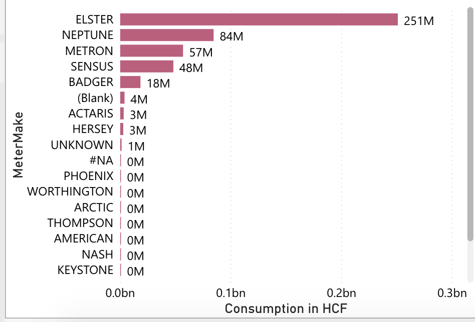 powerbi How to manage custom number formatting in power BI? Stack