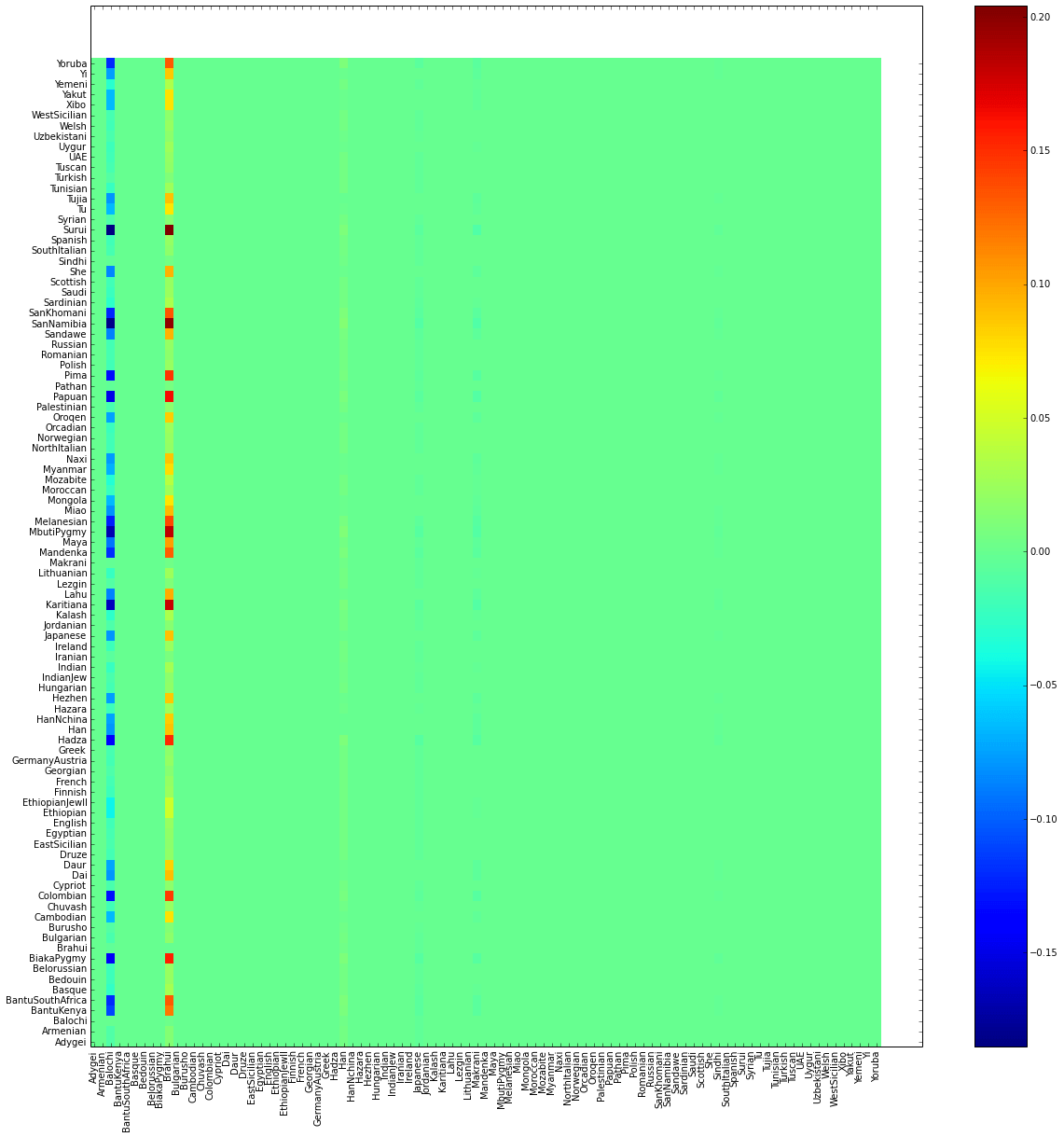 python Remove border from matplotlib pcolor Stack Overflow