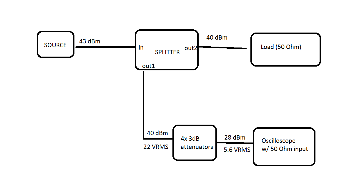 How to measure RF power with an oscilloscope? Electrical Engineering