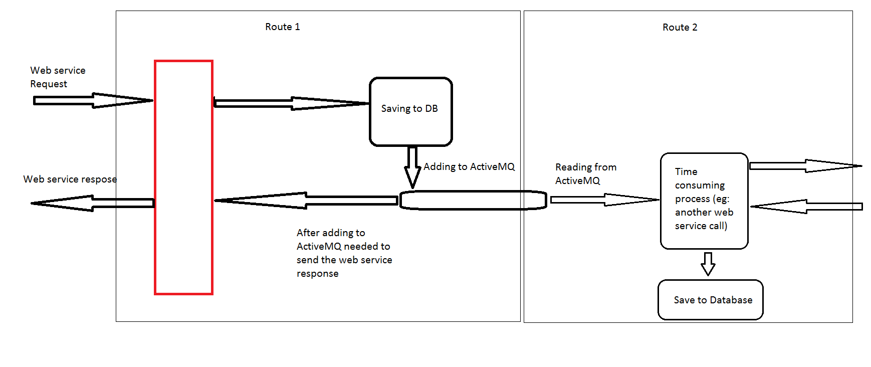 activemq classic Camel route with independent message queue reader Stack Overflow