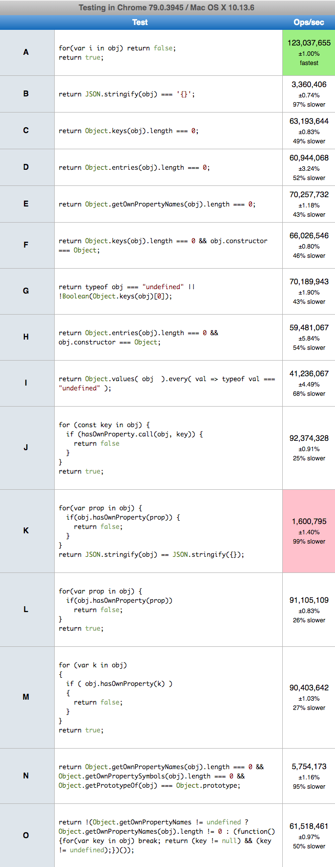 35 Machine Test Questions For Javascript Javascript Overflow