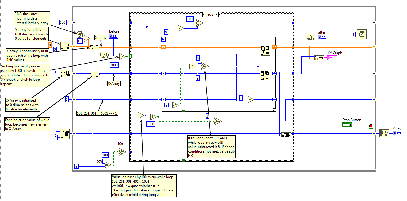 Labview Increasing Array Index with Array Size Limiting Stack Overflow