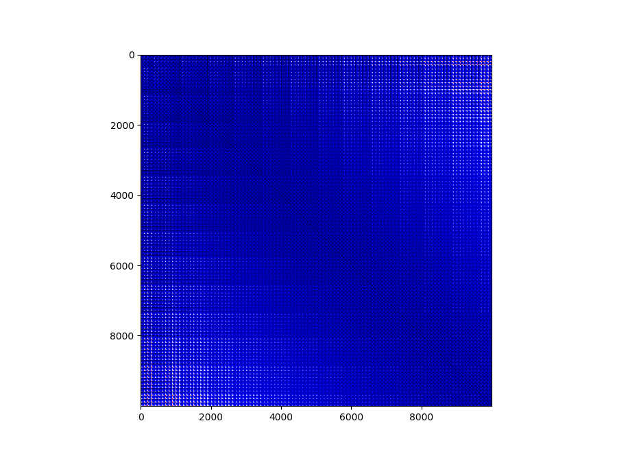 How can I vectorize the following four forloops in python? Stack