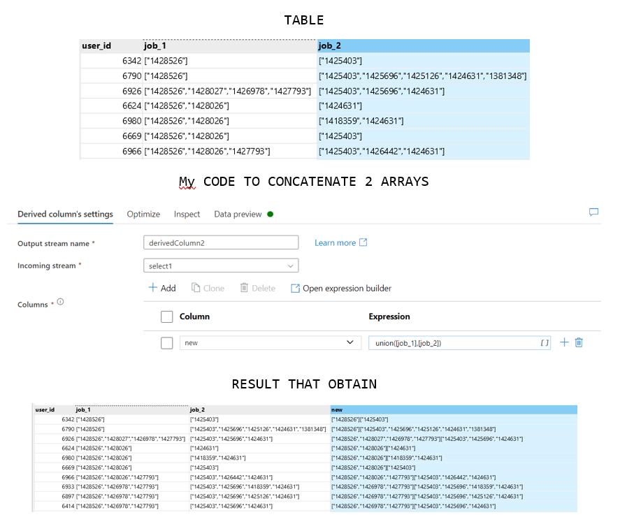 azure Data Factory concatenate two arrays Stack Overflow