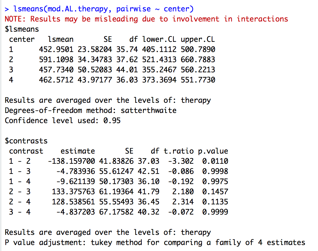 lme4 nlme Interpreting contrasts for nonsignificant interaction in a