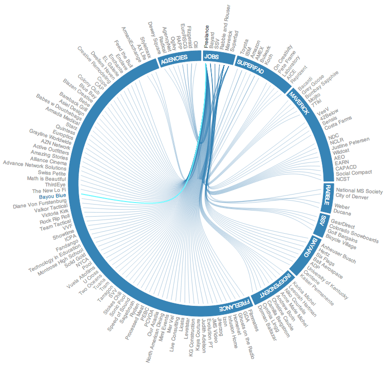 javascript d3.js / svg how to dynamically append text to my arcs