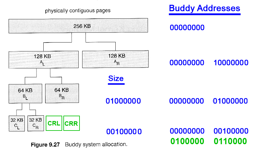 c How to handle memory management via mmap properly? Stack Overflow