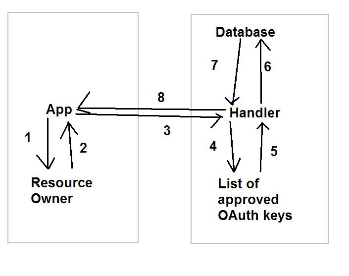 java XSS Can't follow 302 Stack Overflow